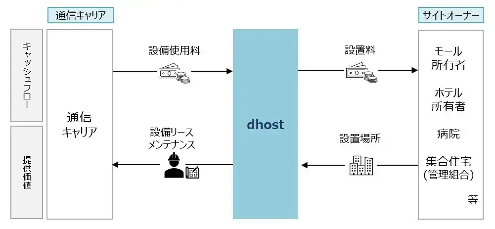 事業イメージ